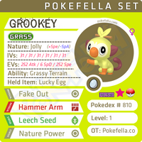 ultra square shiny Galar Starters - Grookey • Competitive • 6IVs • Level 1 • Hidden Ability • Egg Moves