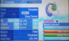 All Legendary & Mythical Pokémon • Shiny • Competitive • 6IVs • Level 100